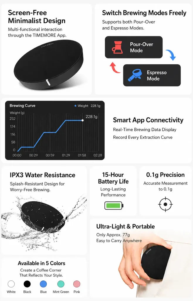 Timemore - Balance Black Mirror Dot